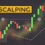 Scalping Trading